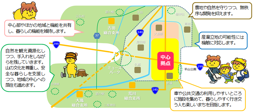 コンパクト+ネットワーク